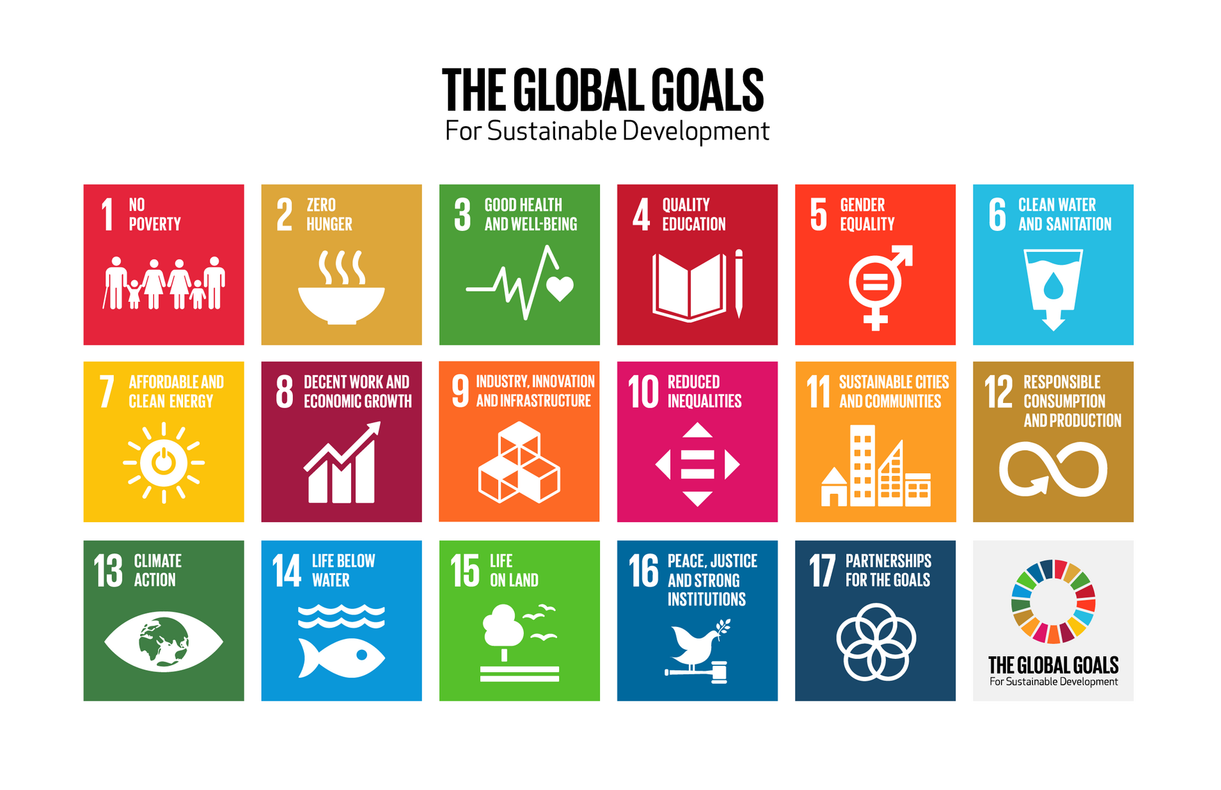 Collage der 17 globalen Ziele für eine nachhaltige Entwicklung.